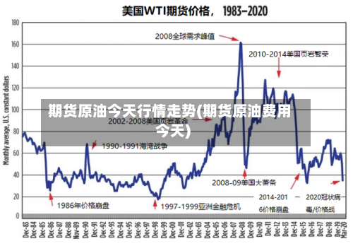 期货原油今天行情走势(期货原油费用今天)-第1张图片