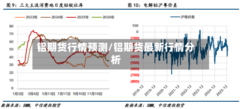 铝期货行情预测/铝期货最新行情分析-第1张图片