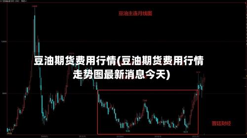 豆油期货费用行情(豆油期货费用行情走势图最新消息今天)-第3张图片
