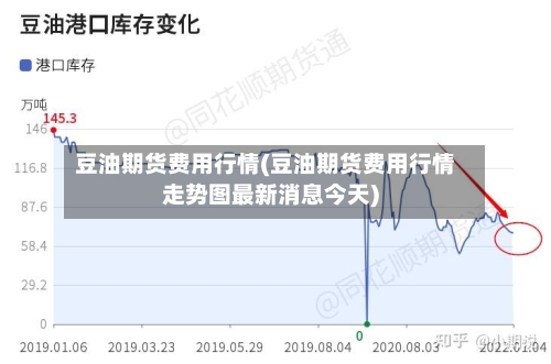 豆油期货费用行情(豆油期货费用行情走势图最新消息今天)-第2张图片