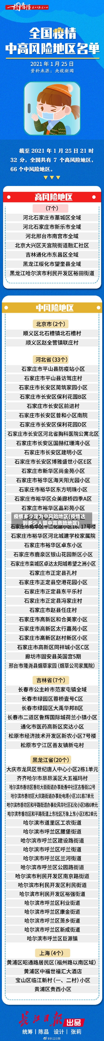 疫情多少定为中风险地区(疫情达到多少人算中高危险地区)-第1张图片
