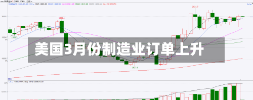 美国3月份制造业订单上升-第3张图片