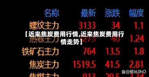 【近来焦炭费用行情,近来焦炭费用行情走势】-第1张图片