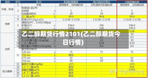 乙二醇期货行情2101(乙二醇期货今日行情)-第1张图片