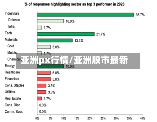 亚洲px行情/亚洲股市最新-第1张图片