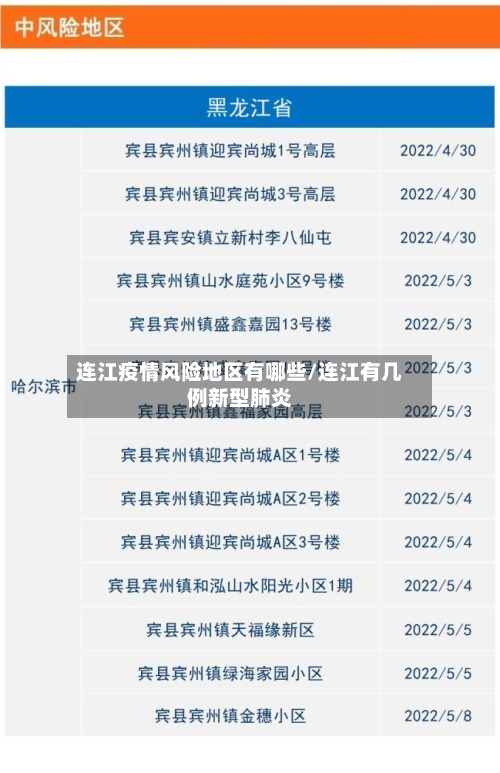 连江疫情风险地区有哪些/连江有几例新型肺炎-第1张图片