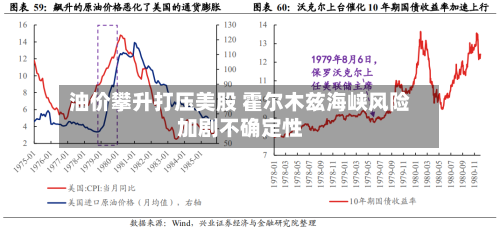 油价攀升打压美股 霍尔木兹海峡风险加剧不确定性-第2张图片