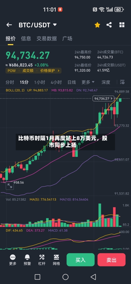 比特币时隔1月再度站上8万美元，股市同步上扬-第1张图片