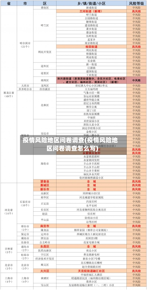 疫情风险地区问卷调查(疫情风险地区问卷调查怎么写)-第1张图片