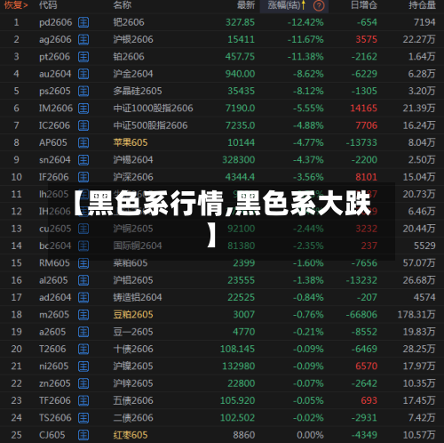 【黑色系行情,黑色系大跌】-第1张图片