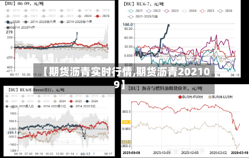 【期货沥青实时行情,期货沥青202109】-第2张图片