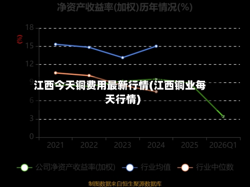 江西今天铜费用最新行情(江西铜业每天行情)-第2张图片