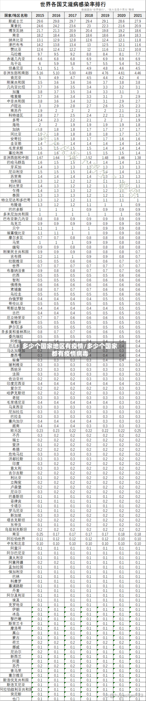 多少个国家地区有疫情/多少个国家都有疫情病毒-第1张图片