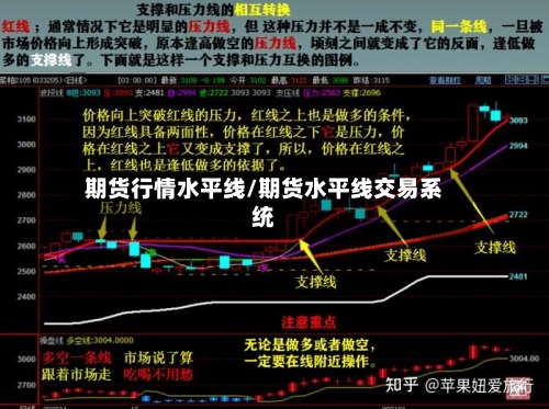 期货行情水平线/期货水平线交易系统-第1张图片