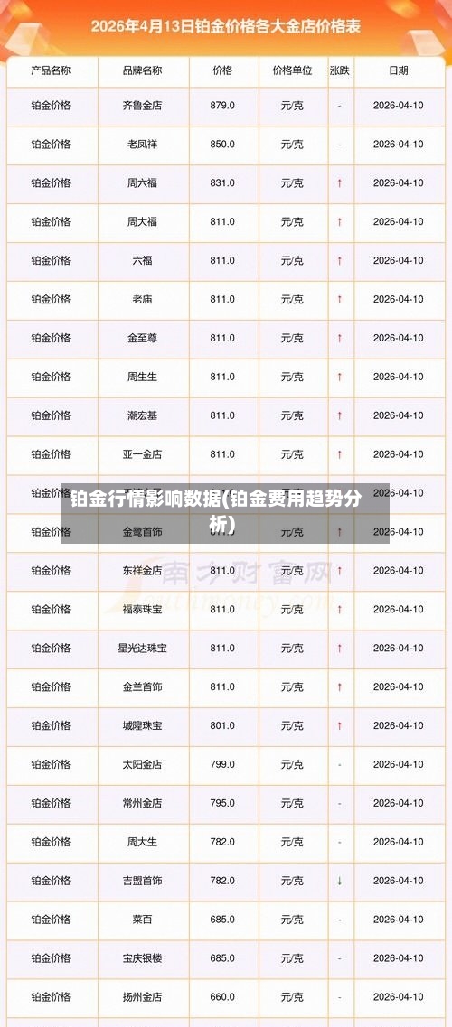 铂金行情影响数据(铂金费用趋势分析)-第1张图片