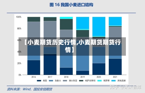 【小麦期货历史行情,小麦期货期货行情】-第1张图片