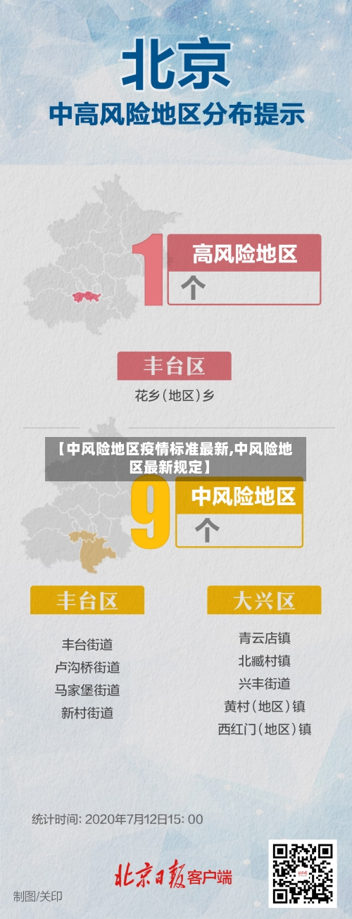 【中风险地区疫情标准最新,中风险地区最新规定】-第1张图片