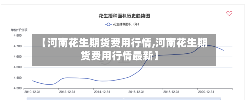 【河南花生期货费用行情,河南花生期货费用行情最新】-第3张图片