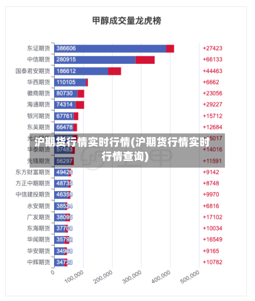 沪期货行情实时行情(沪期货行情实时行情查询)-第1张图片