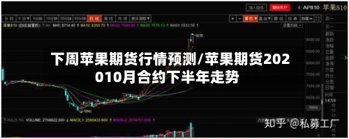 下周苹果期货行情预测/苹果期货202010月合约下半年走势-第2张图片
