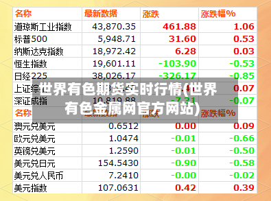 世界有色期货实时行情(世界有色金属网官方网站)-第2张图片