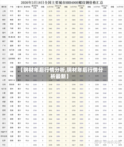【钢材年后行情分析,钢材年后行情分析最新】-第2张图片
