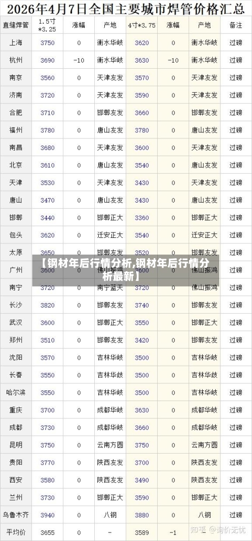 【钢材年后行情分析,钢材年后行情分析最新】-第1张图片