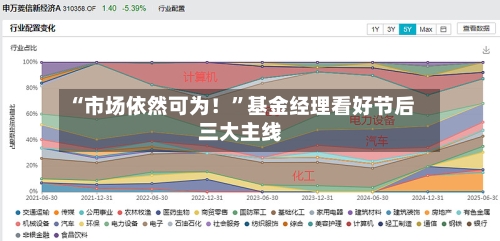 “市场依然可为！	”基金经理看好节后三大主线-第3张图片