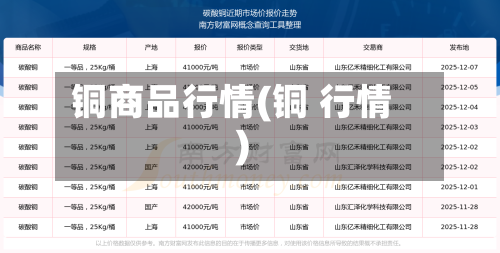 铜商品行情(铜 行情)-第1张图片