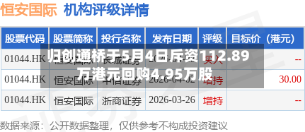 归创通桥于5月4日斥资112.89万港元回购4.95万股-第1张图片