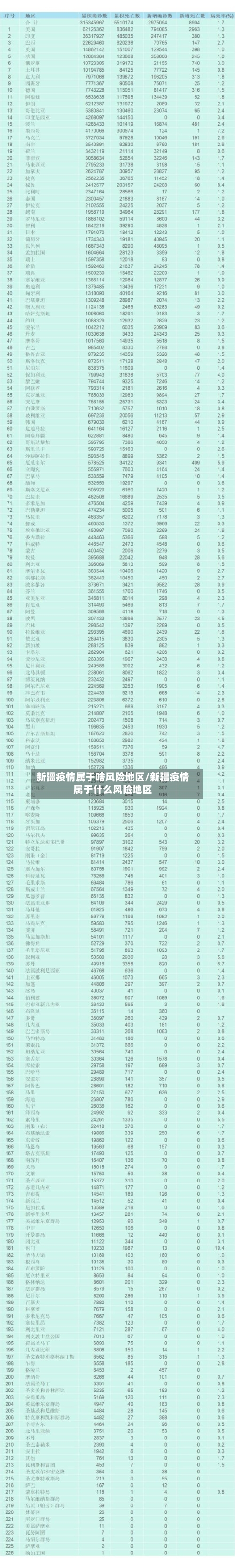 新疆疫情属于啥风险地区/新疆疫情属于什么风险地区-第3张图片