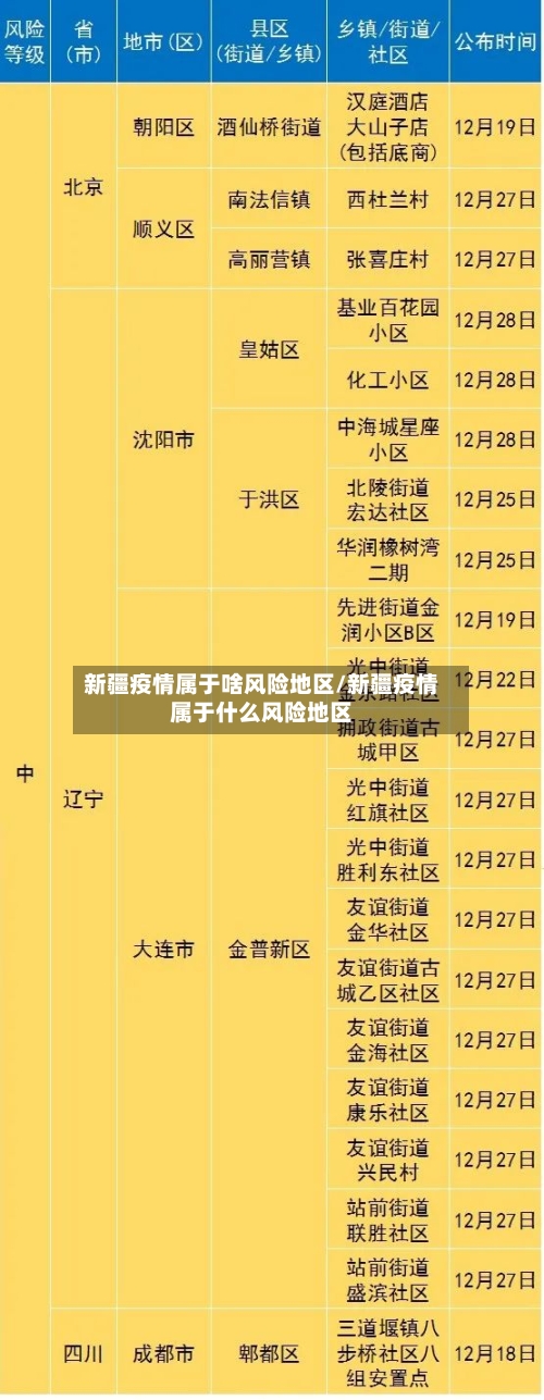 新疆疫情属于啥风险地区/新疆疫情属于什么风险地区-第1张图片
