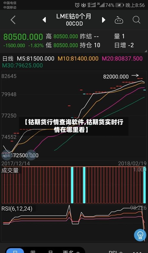 【钴期货行情查询软件,钴期货实时行情在哪里看】-第2张图片
