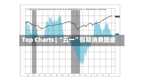 Top Charts | “五一	”假期消费图鉴-第1张图片