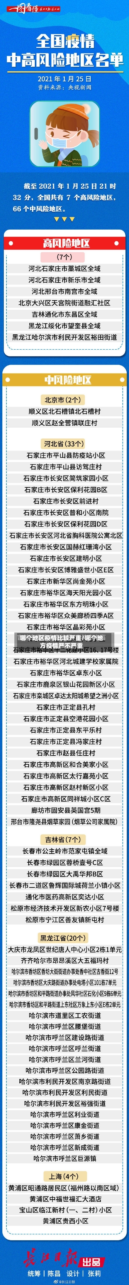 哪个地区疫情比较严重/哪个地方疫情严不严重-第1张图片