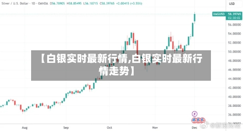 【白银实时最新行情,白银实时最新行情走势】-第2张图片