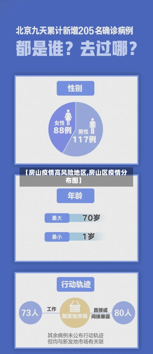 【房山疫情高风险地区,房山区疫情分布图】-第1张图片