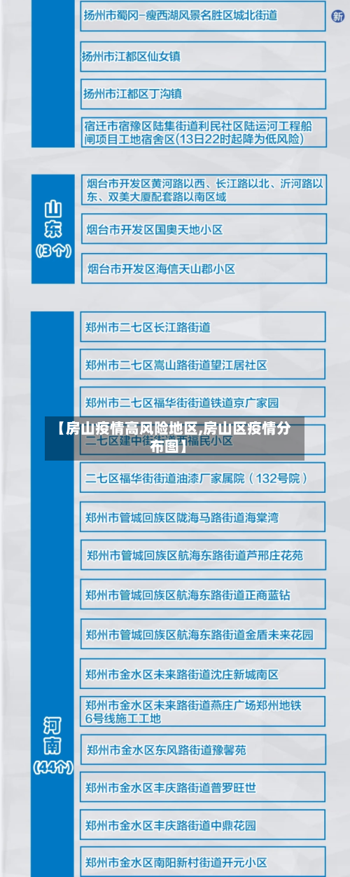 【房山疫情高风险地区,房山区疫情分布图】-第2张图片