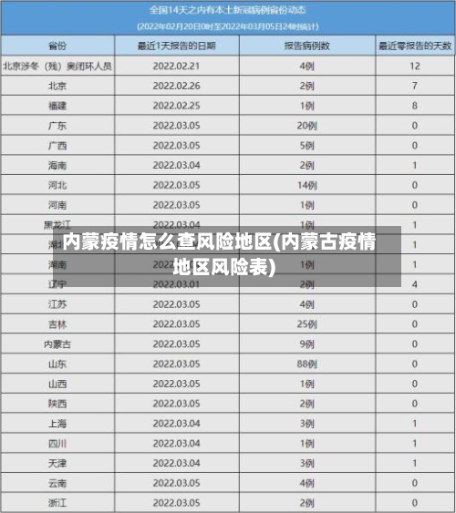 内蒙疫情怎么查风险地区(内蒙古疫情地区风险表)-第1张图片