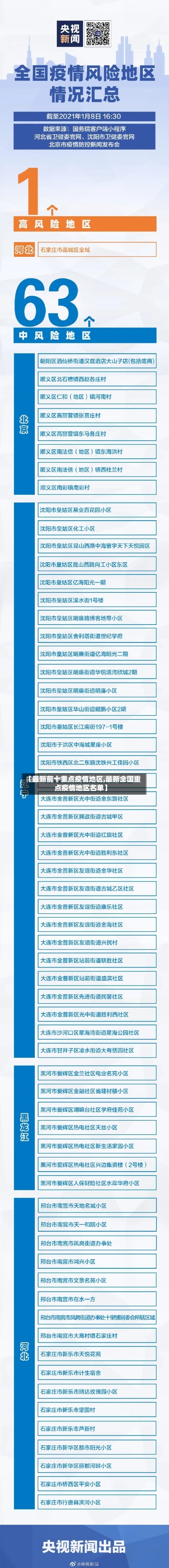 【最新前十重点疫情地区,最新全国重点疫情地区名单】-第1张图片