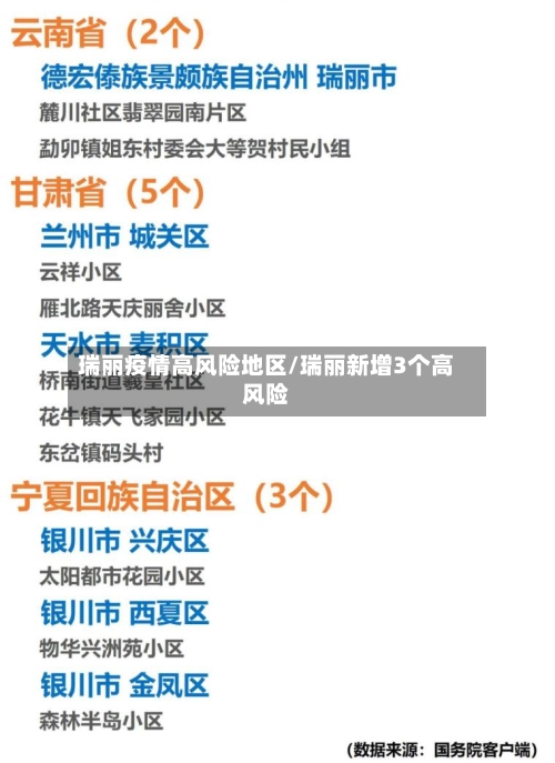 瑞丽疫情高风险地区/瑞丽新增3个高风险-第1张图片
