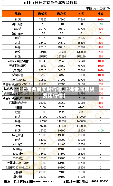 【上海金属实时行情,上海金属现货费用行情】-第2张图片