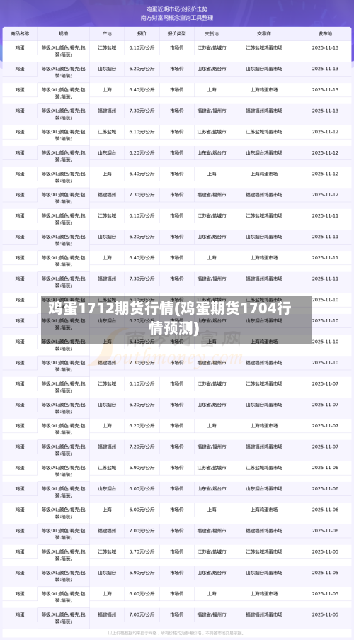 鸡蛋1712期货行情(鸡蛋期货1704行情预测)-第1张图片
