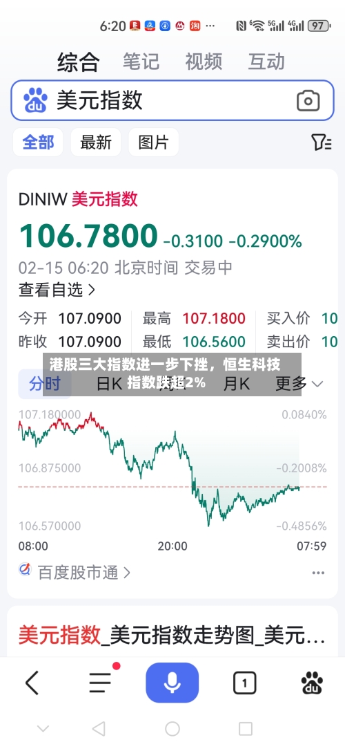 港股三大指数进一步下挫，恒生科技指数跌超2%-第1张图片