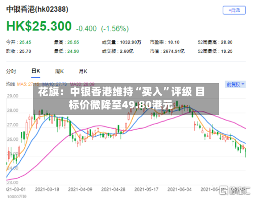 花旗：中银香港维持“买入”评级 目标价微降至49.80港元-第1张图片