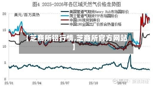 【芝商所铝行情,芝商所官方网站】-第1张图片