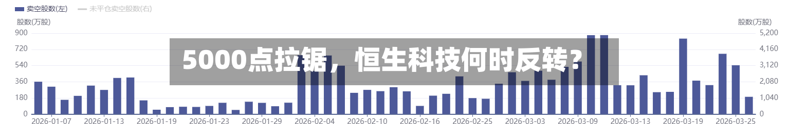 5000点拉锯，恒生科技何时反转？-第1张图片