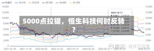 5000点拉锯，恒生科技何时反转？-第2张图片