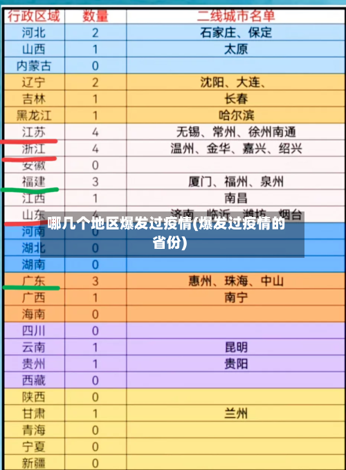 哪几个地区爆发过疫情(爆发过疫情的省份)-第1张图片