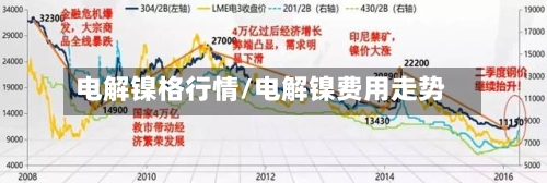 电解镍格行情/电解镍费用走势-第1张图片